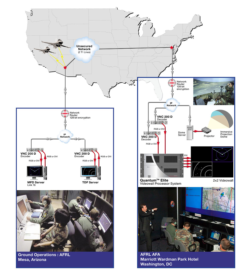 Real time streaming of MFD and TDF mission imagery cross country