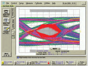 <strong>Figure 4:</strong> The eye pattern is distorted due to skew and attenuation losses from long cable lengths. It encroaches on the limit mask which potentially leads to erratic or no image display.