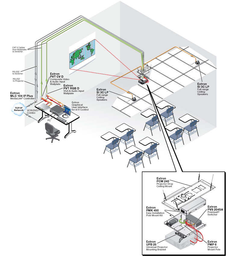 PoleVault™ System Diagram