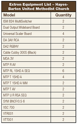 Extron Equipment List