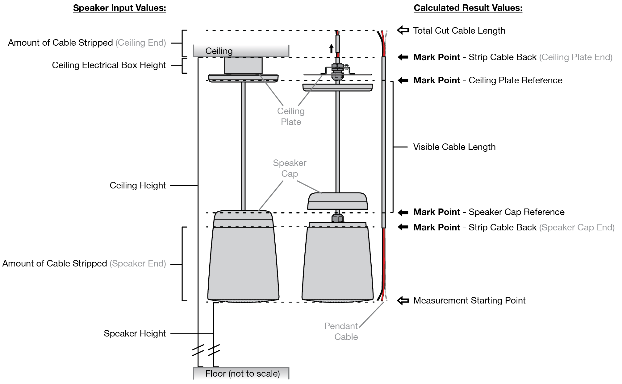 SF 3PT labeled diagram