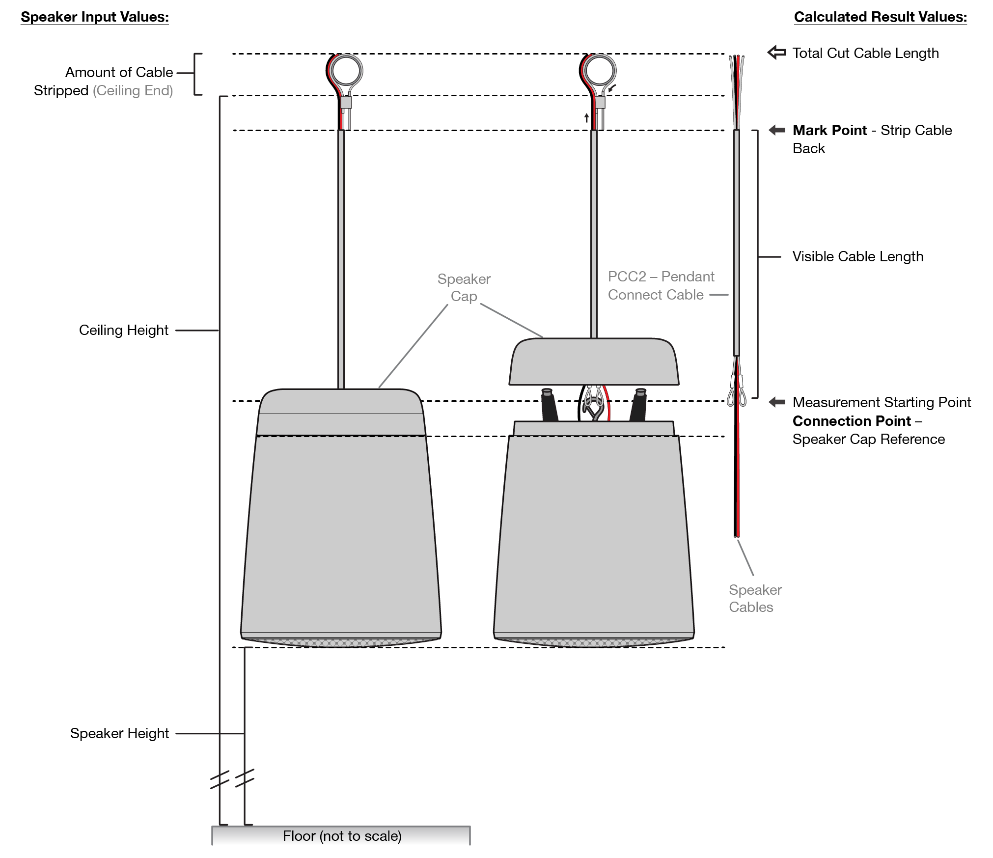 SF 26PT labeled diagram