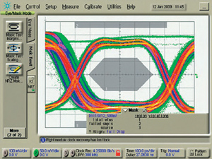 <strong>Figure 3: </strong>TMDS signals for the red, green, and blue channels, also known as the “eye” patterns. In this case, the eye pattern is “open” and clears the limit mask, shown in gray. This allows for reliable image display.