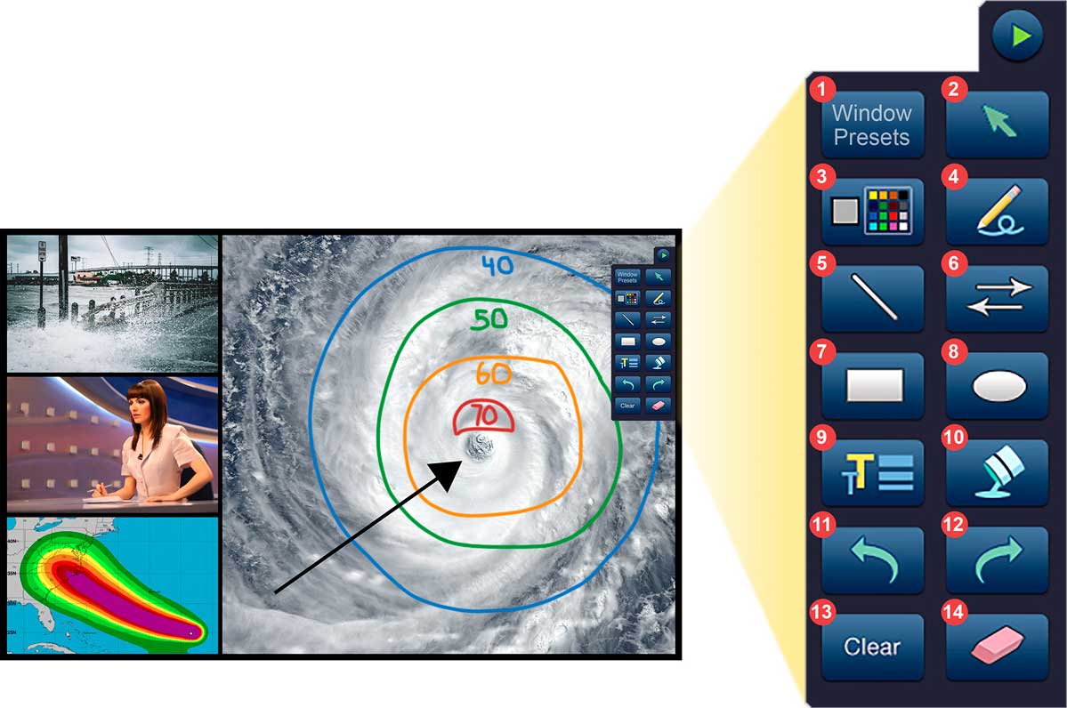 Optional Live Annotation with Extron LinkLicense