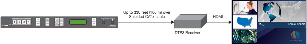 Custom Output Resolutions