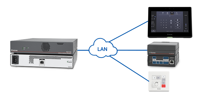 A VCA 100 installed on the server, a TouchLink Pro touchpanel, IP Link Pro control processor, and Network Button Panel are connected to the network and used in a single control system.