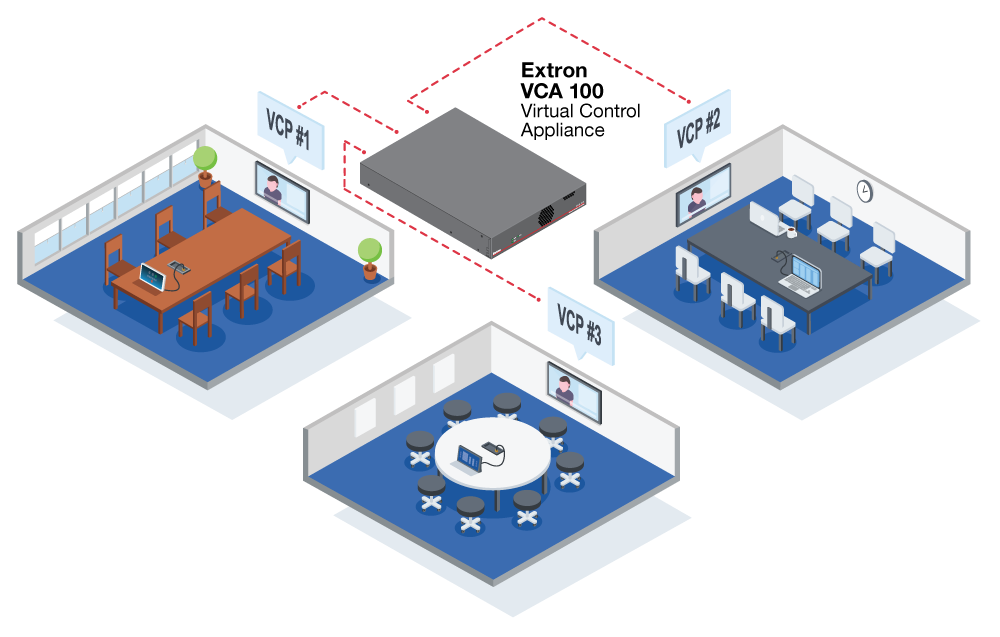 One server hosts several virtual control processors that control the AV systems in multiple rooms.