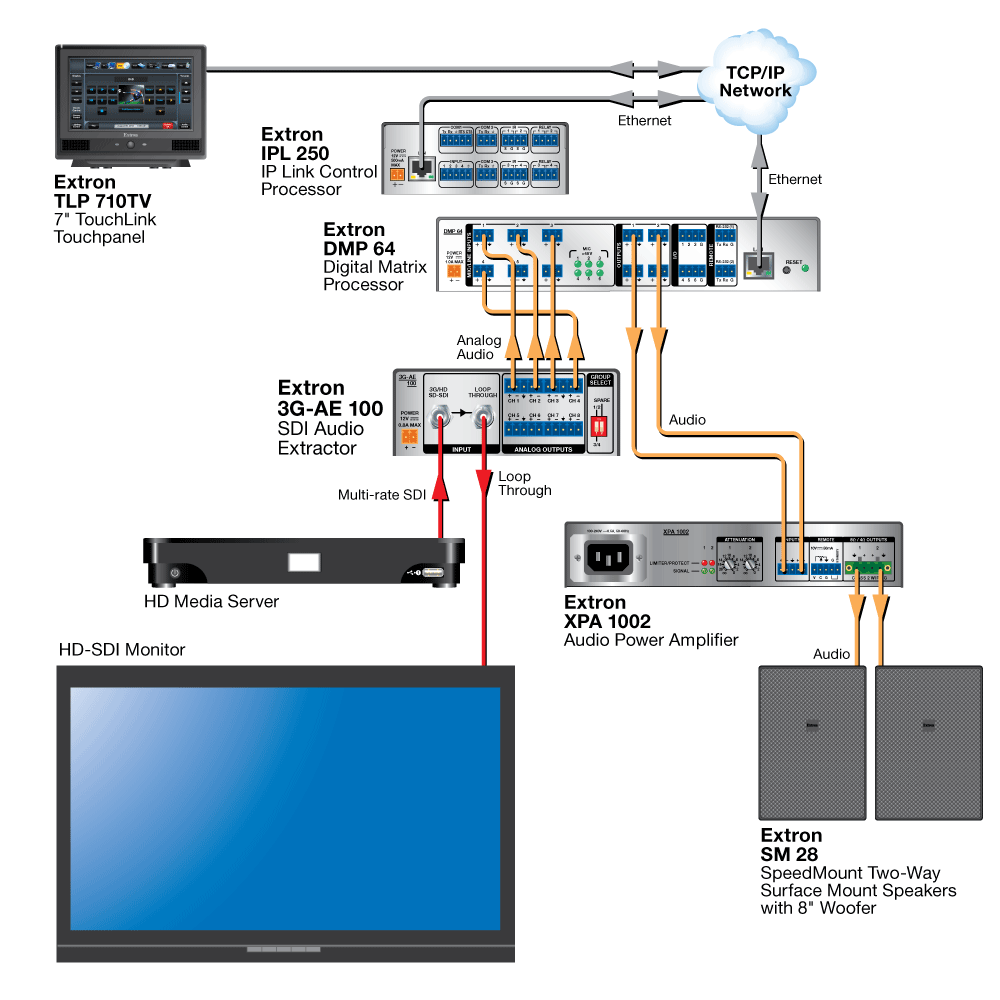 3G-AE 100 Diagram