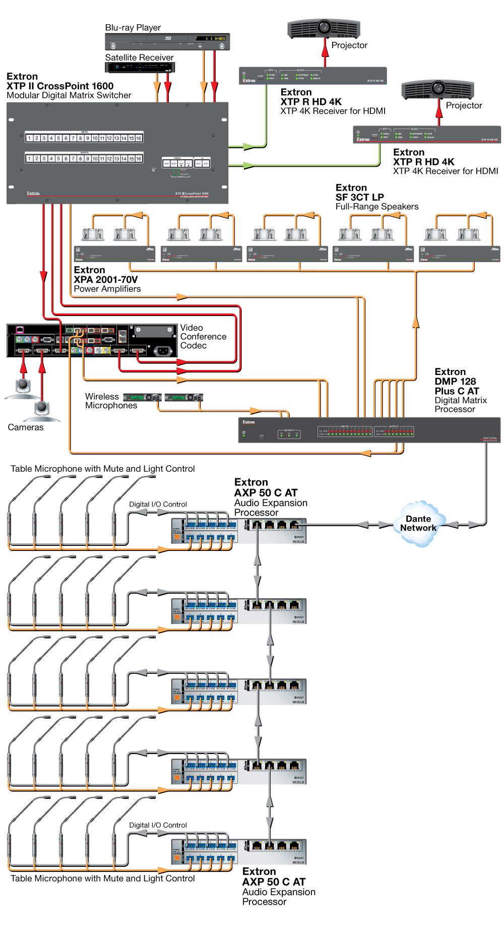 AXP 50 C AT Diagram