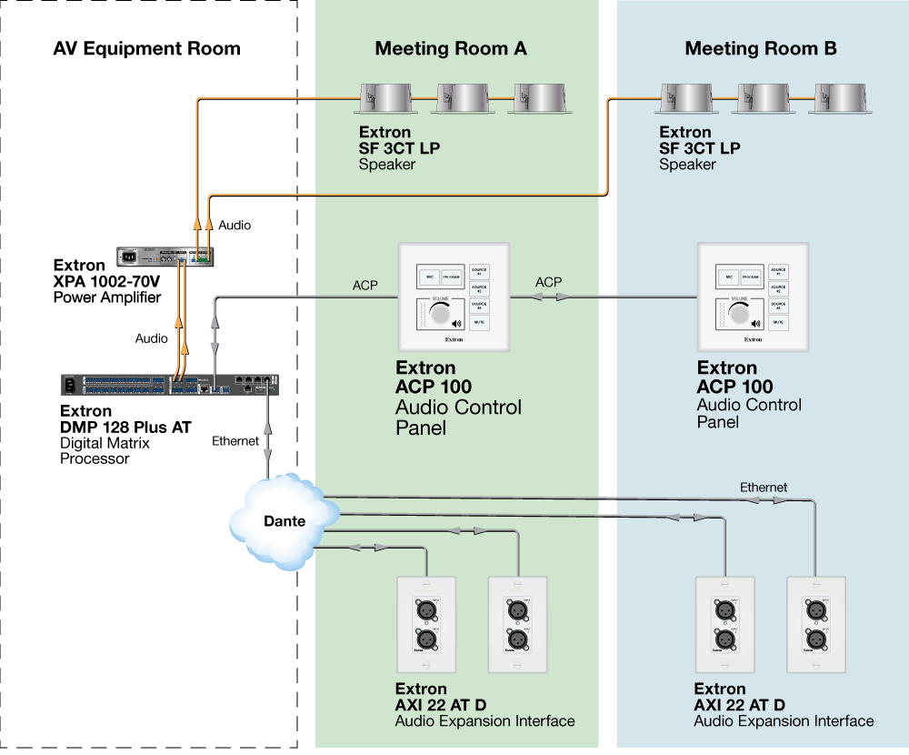 ACP 100 Diagram