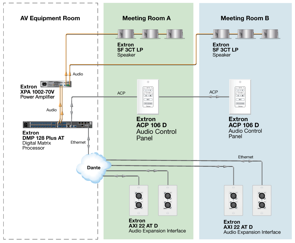 ACP 106 D Diagram