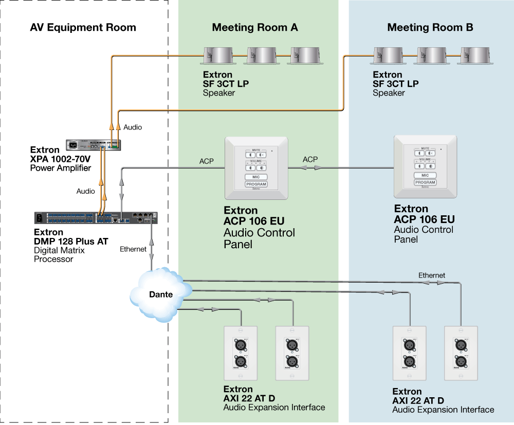 ACP 106 EU Diagram