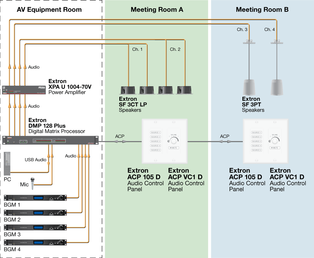 ACP 105 D Diagram