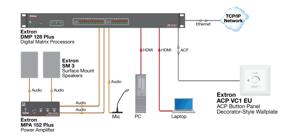 ACP VC1 EU Diagram