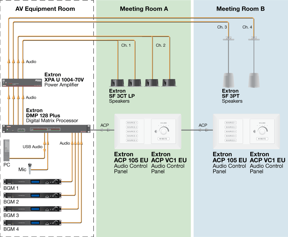 ACP 105 EU Diagram