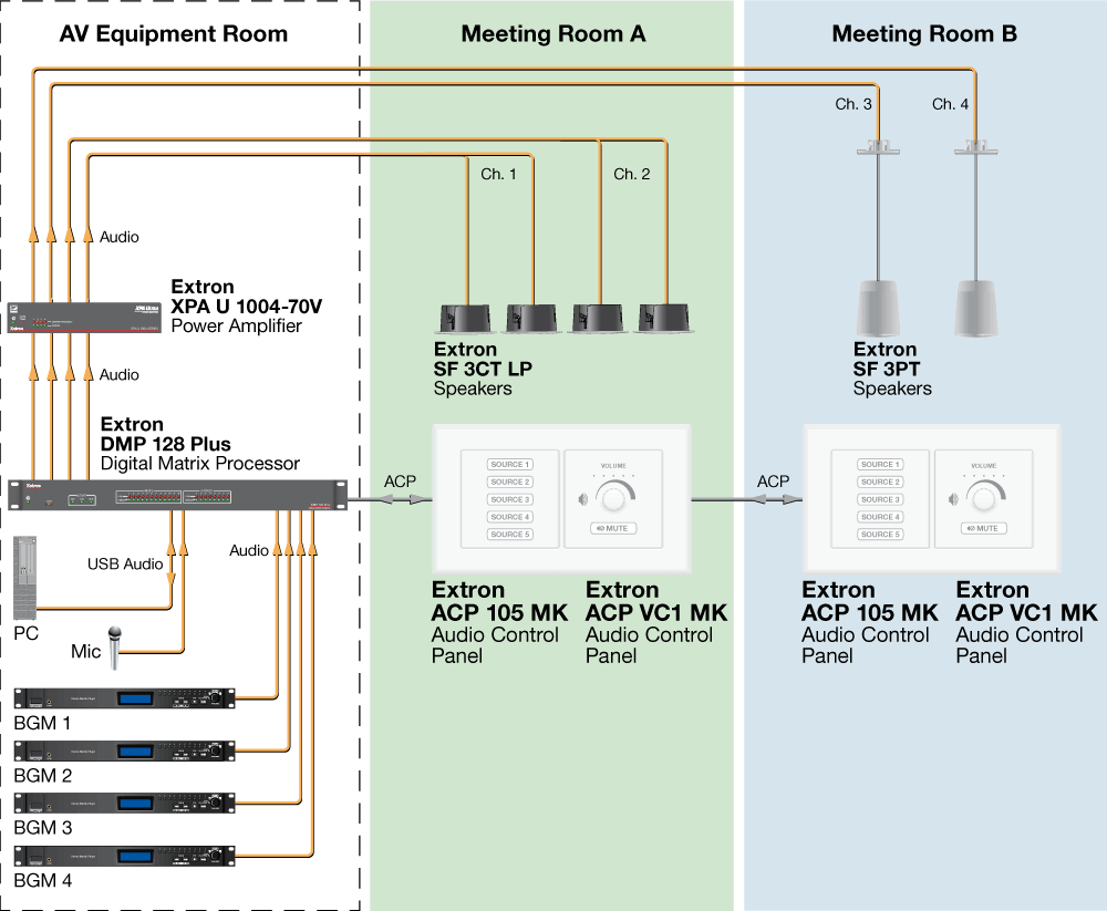 ACP 105 MK Diagram