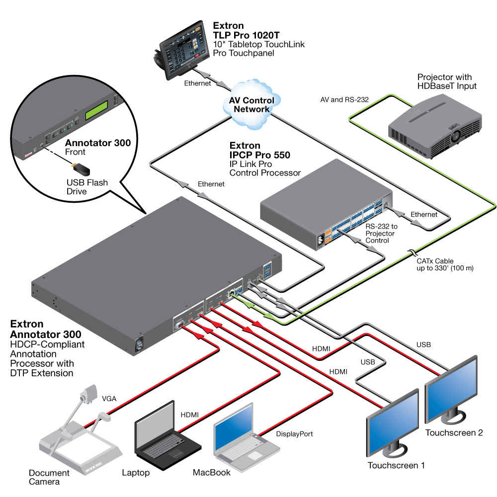 HDBaseT Connection Diagram