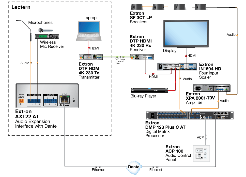 Classroom Diagram