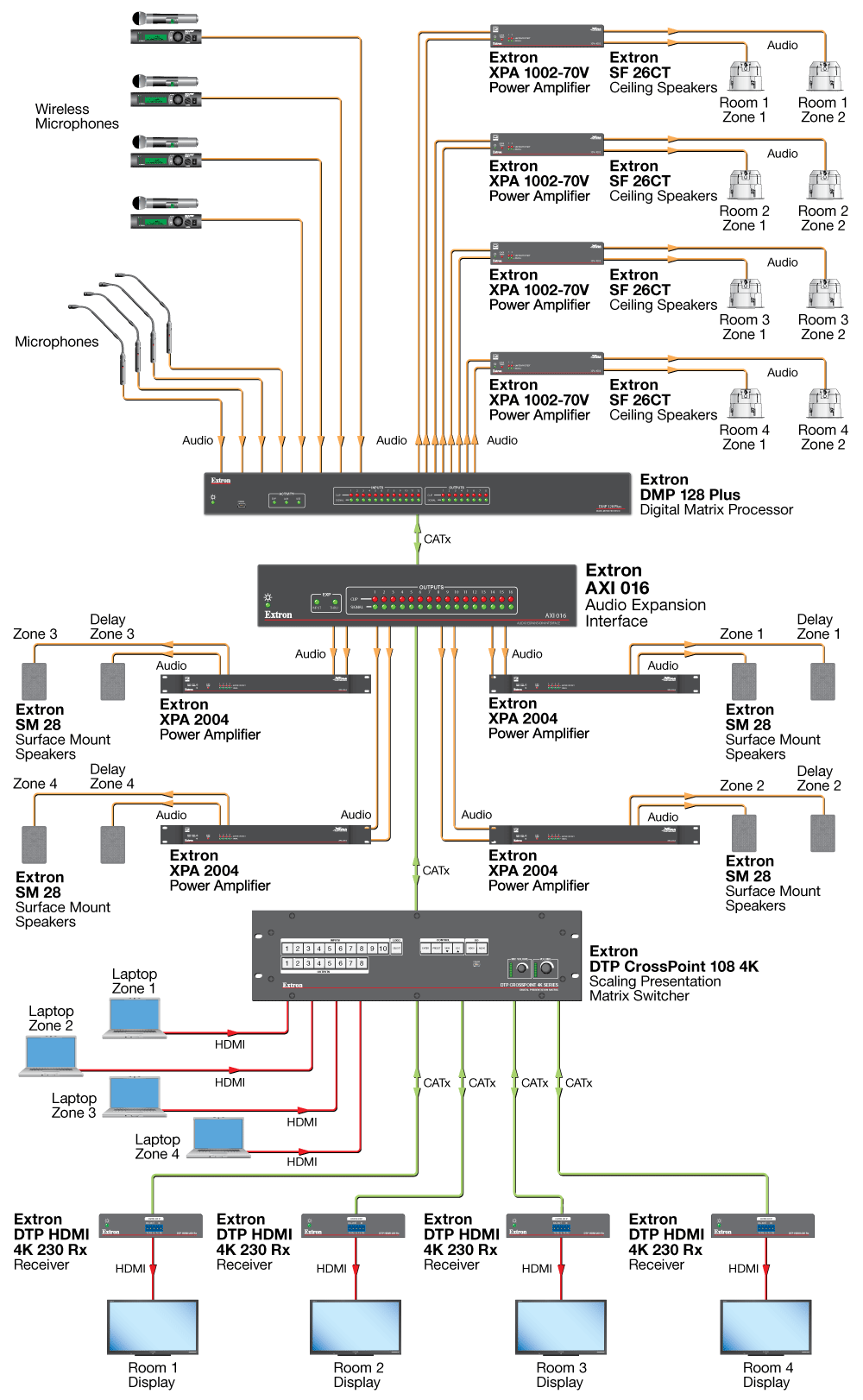 Presentation Auditorium Diagram