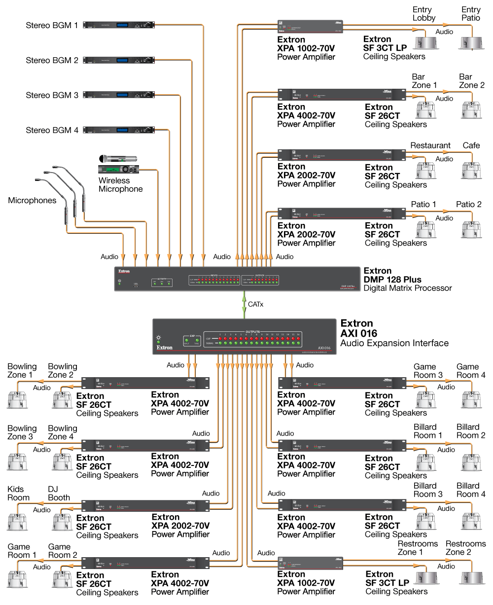 Entertainment Complex Diagram