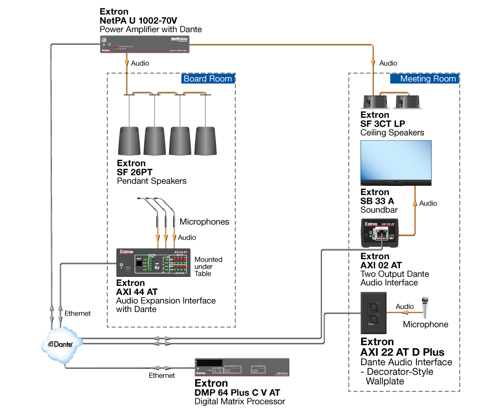 Dual Rooms Diagram