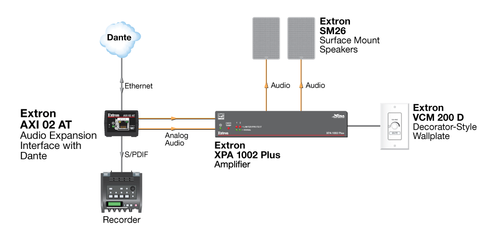 AXI 02 AT Diagram