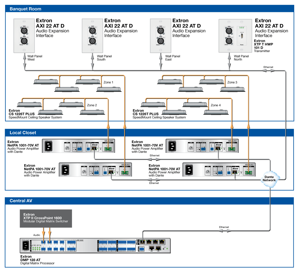 Banquet Facility Diagram