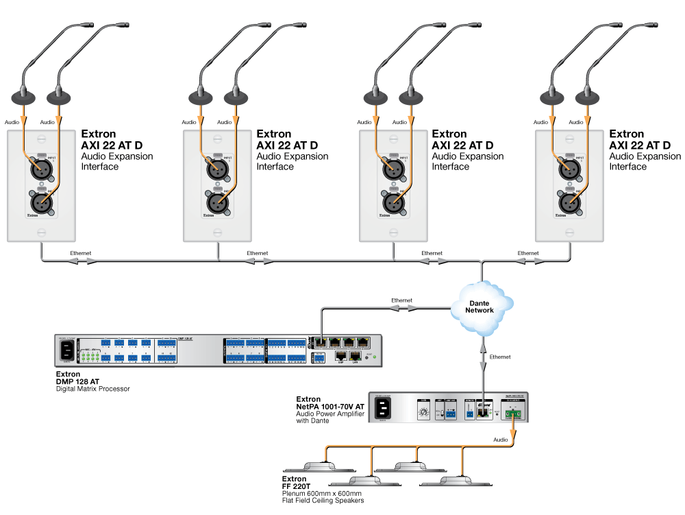 Remote Microphone Connectivity Diagram