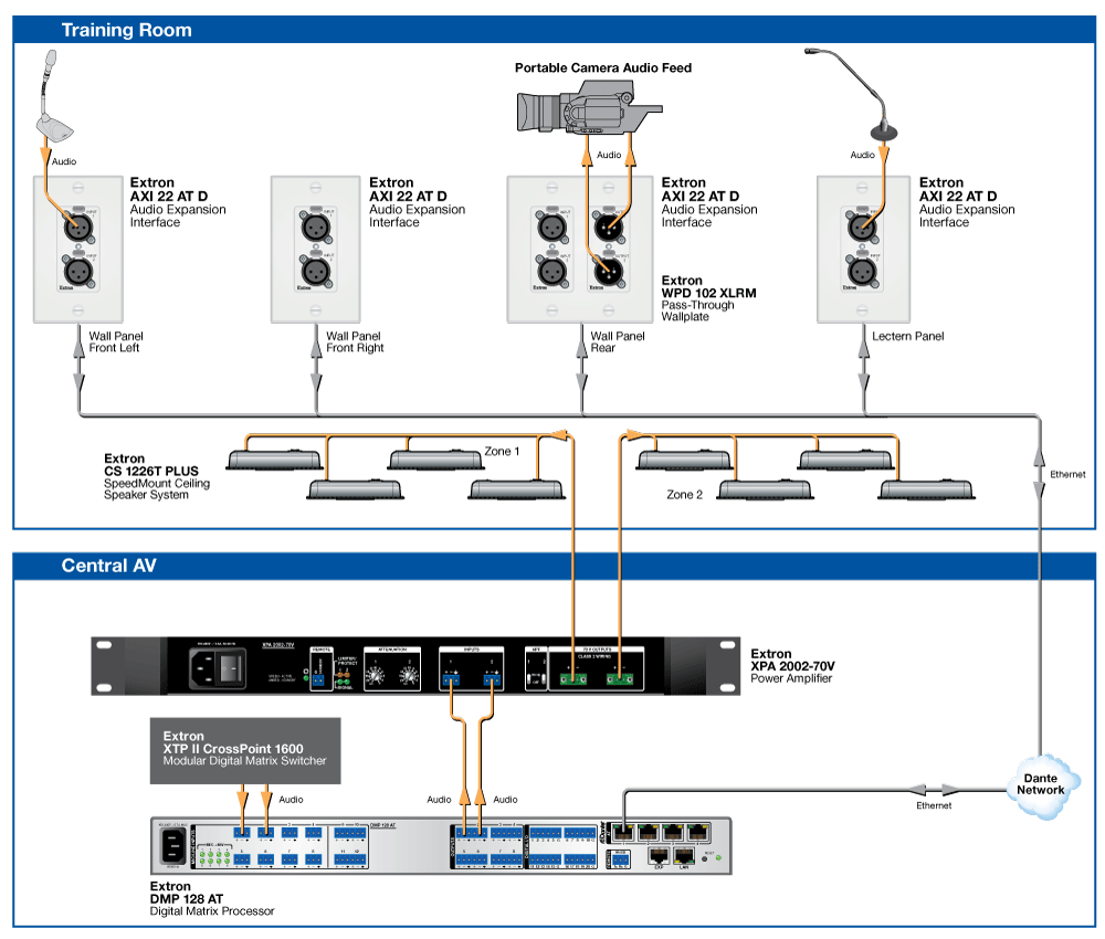 Training Room Diagram