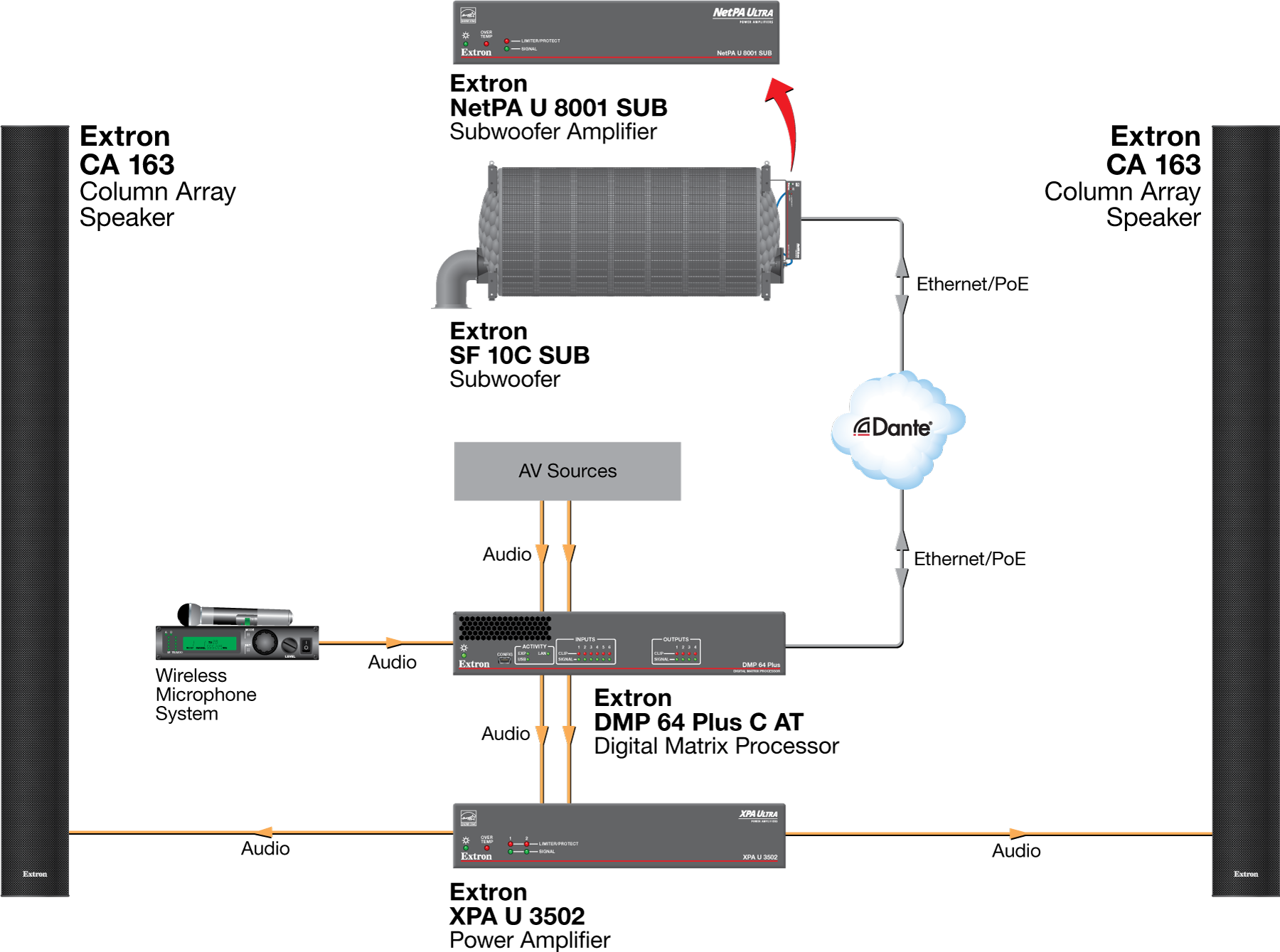 Common Area Diagram