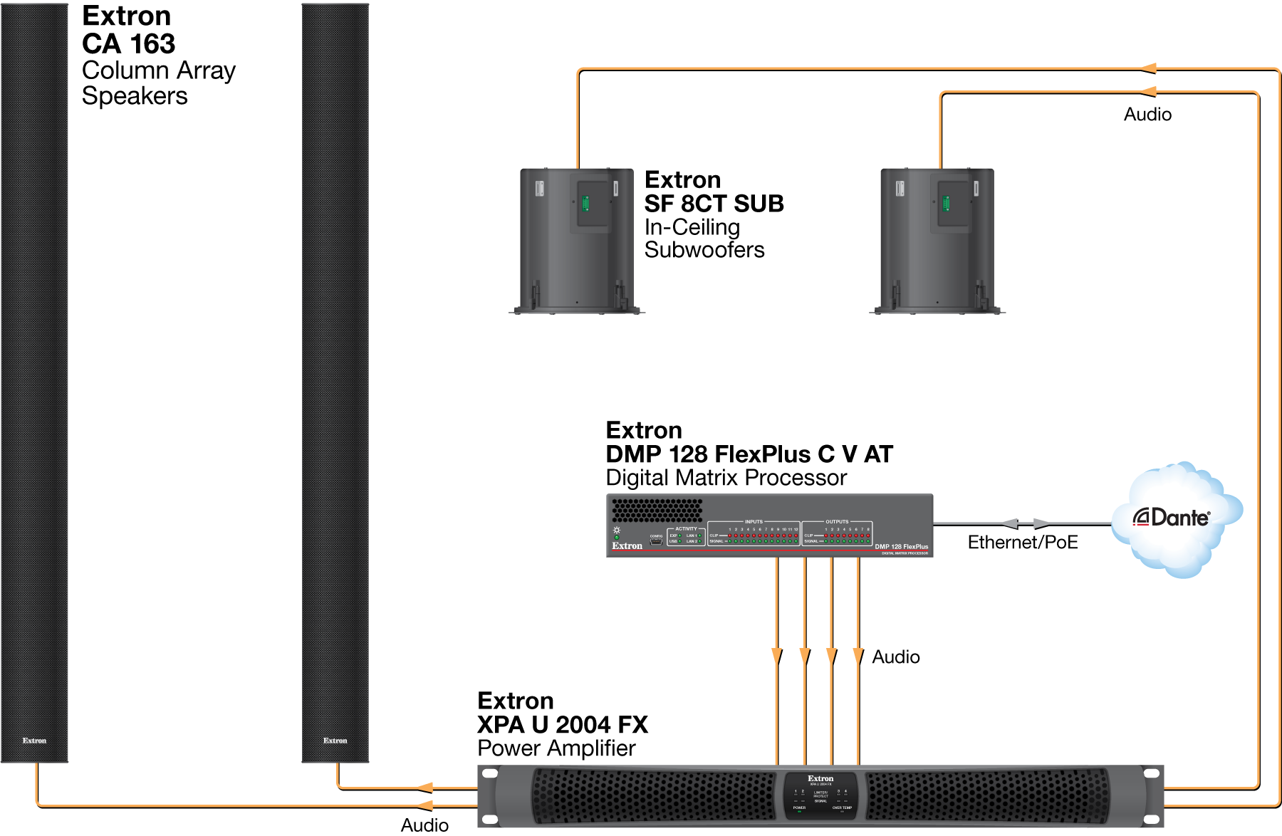 Lecture Hall Application Diagram for CA 163