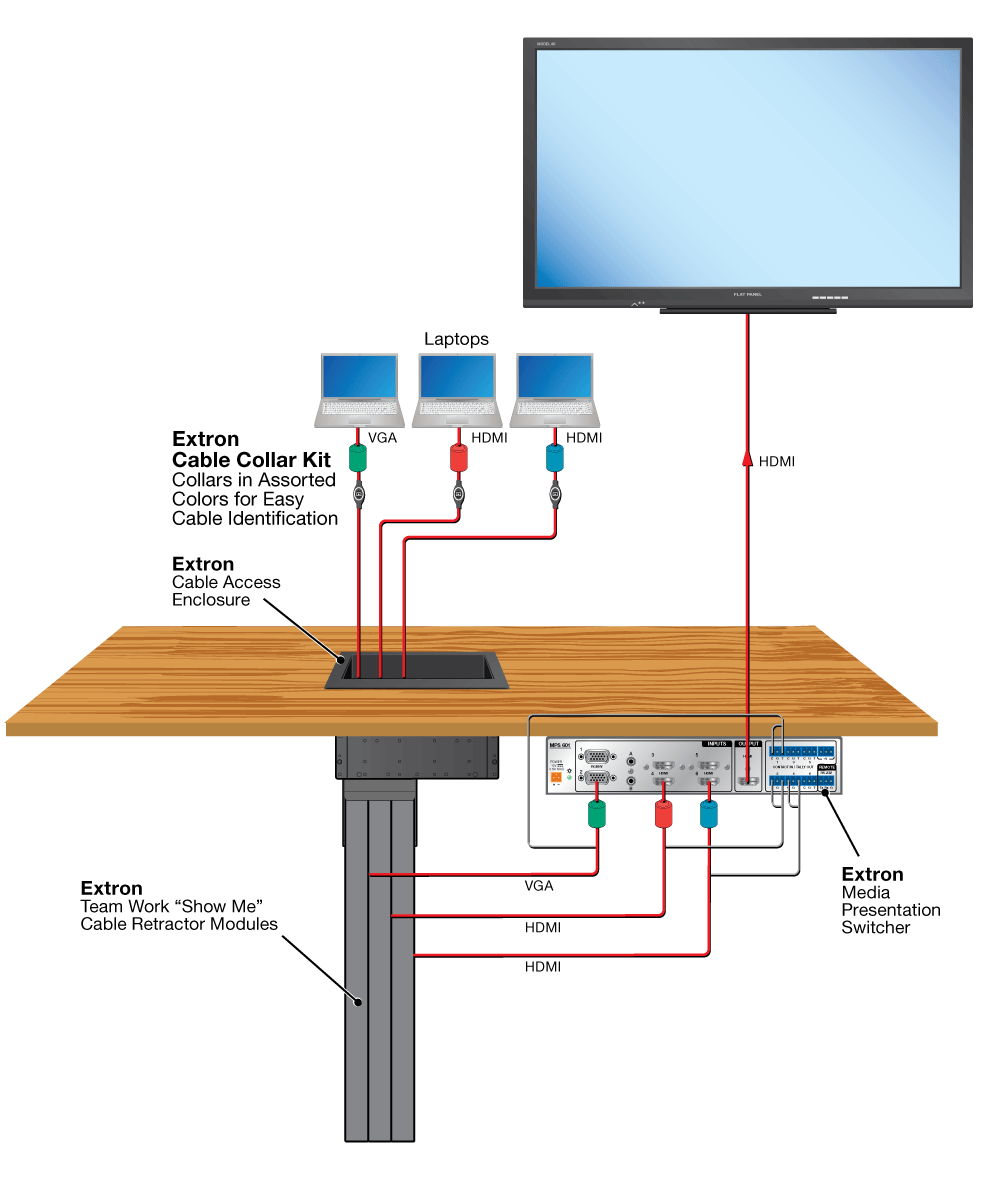 Cable Collar Kit Diagram