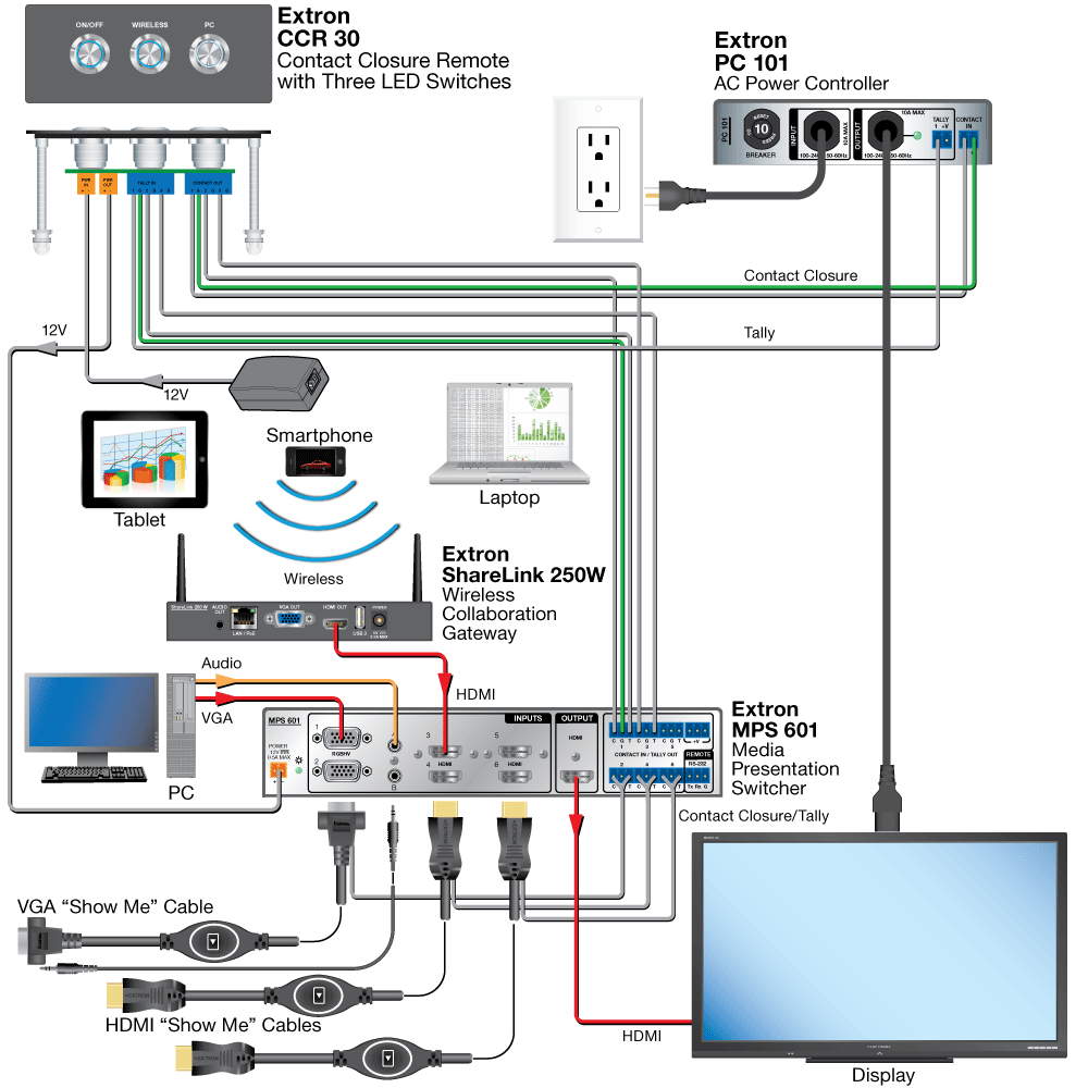 CCR 30 Diagram