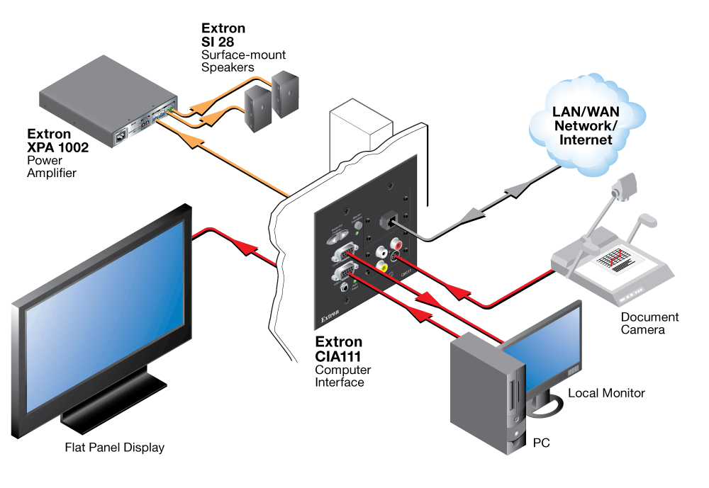 CIA111 Diagram