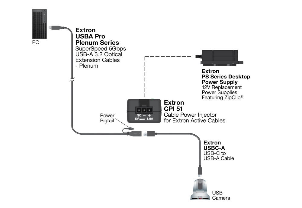 Diagram 1 Diagram