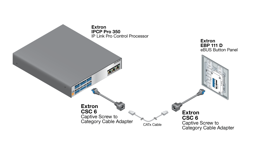 CSC 6 Diagram