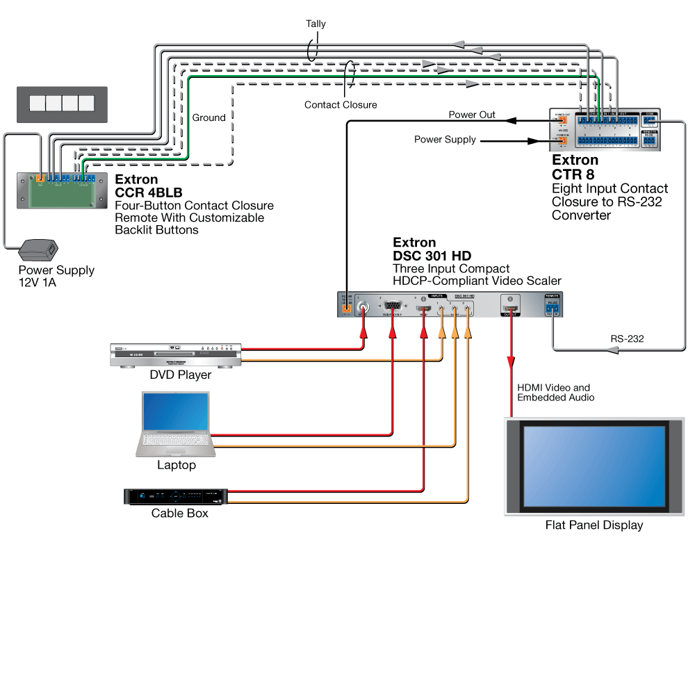 Button Panel Control Diagram