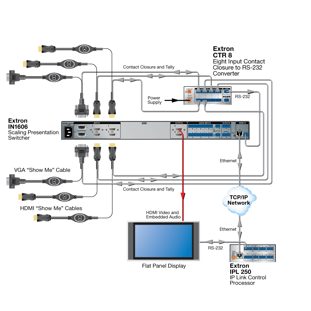 TeamWork Application Diagram