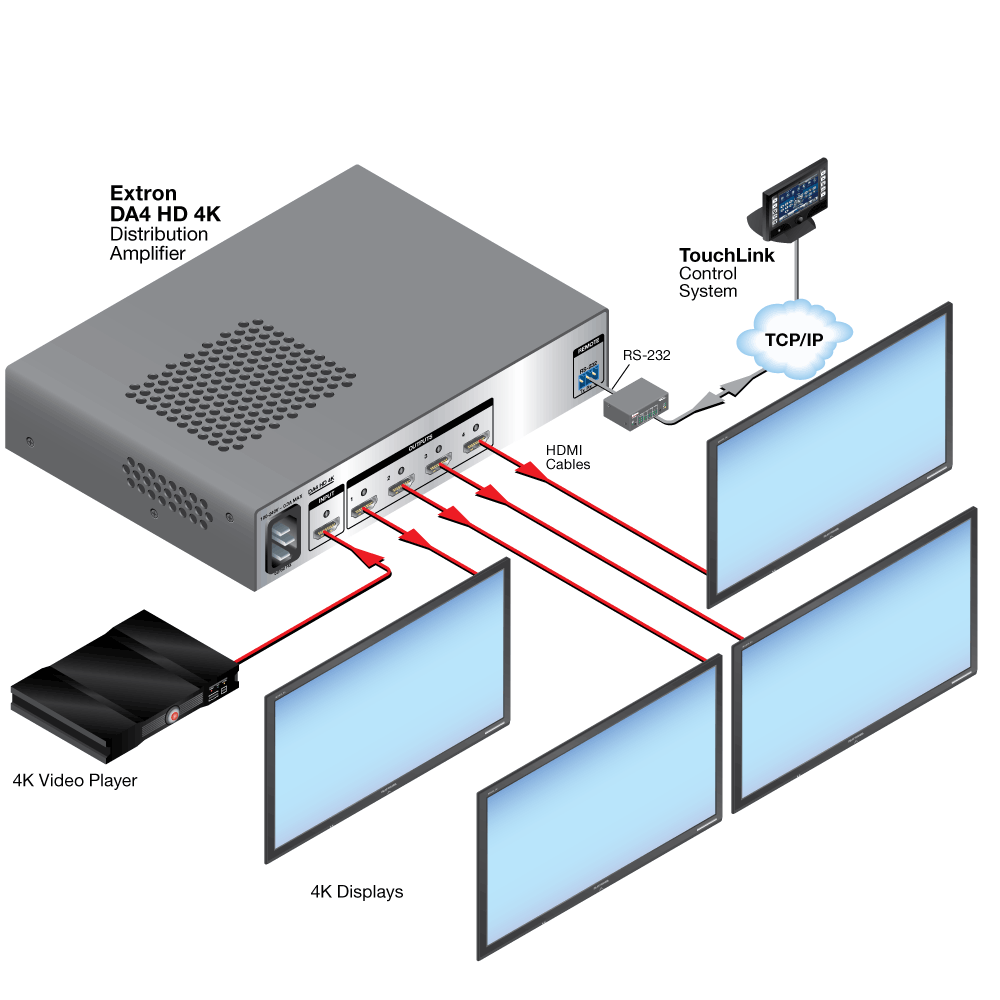 DA HD 4K Series Diagram