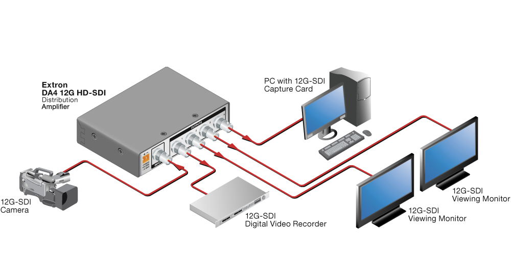 DA4 12G HD-SDI Diagram