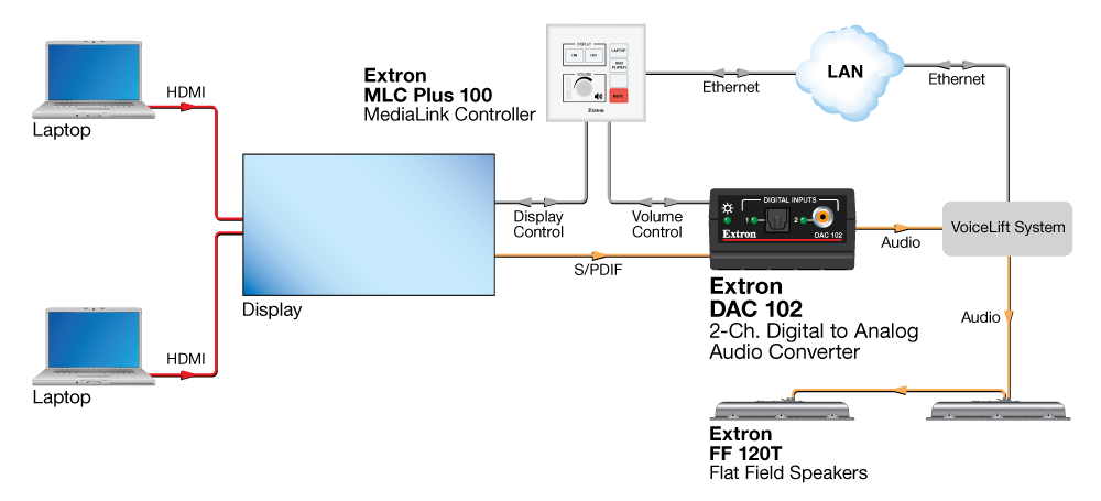 Voice Lift Diagram