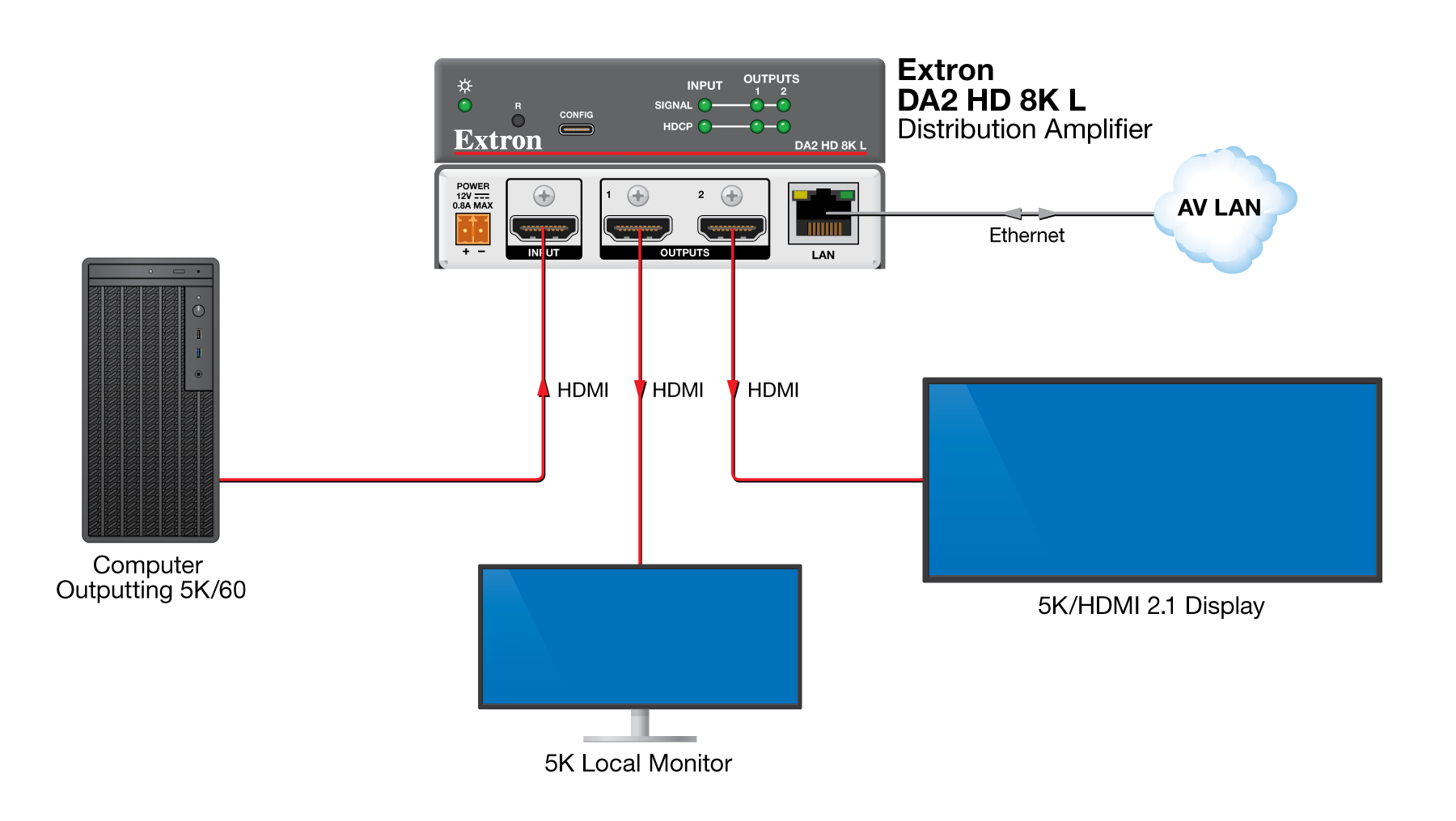 DA2 HD 8K L