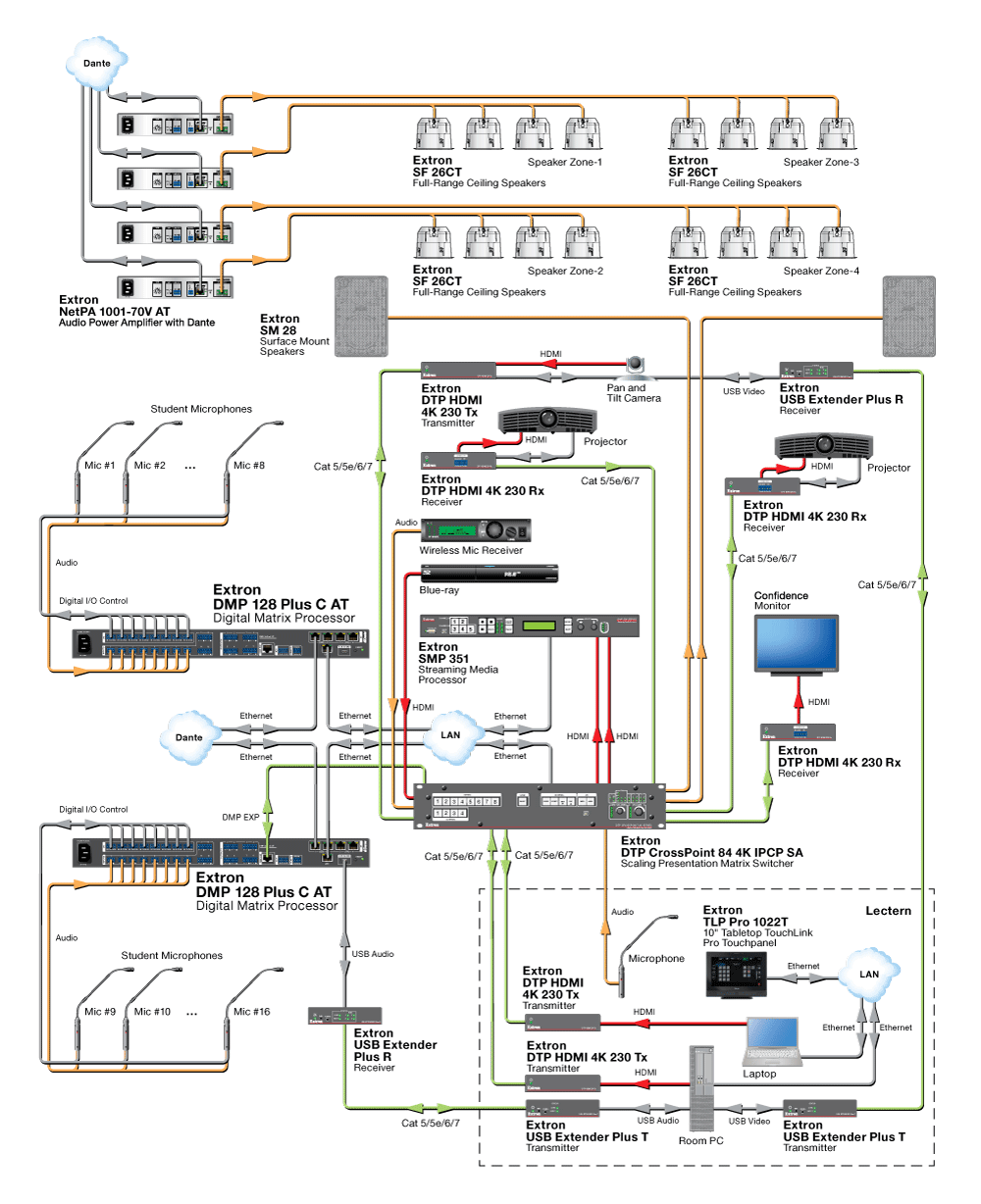 Dual Display Training Room Diagram