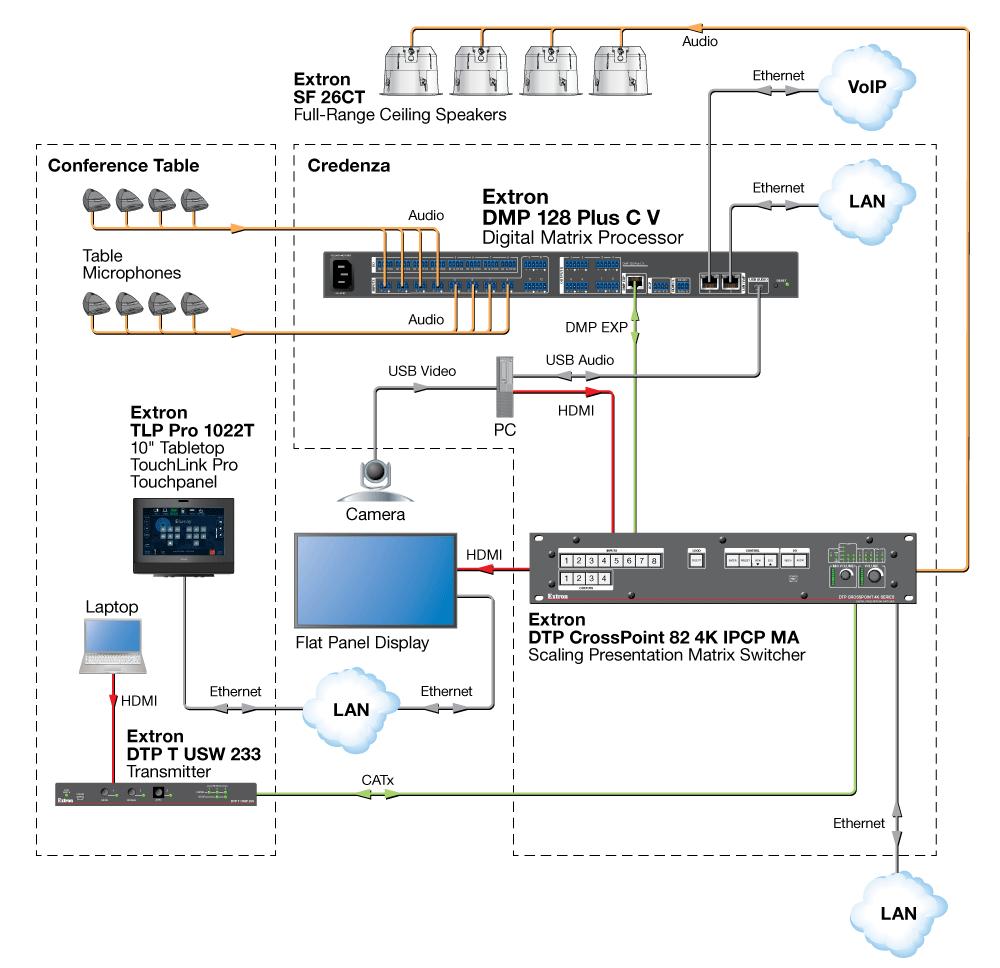 Conference Room Diagram