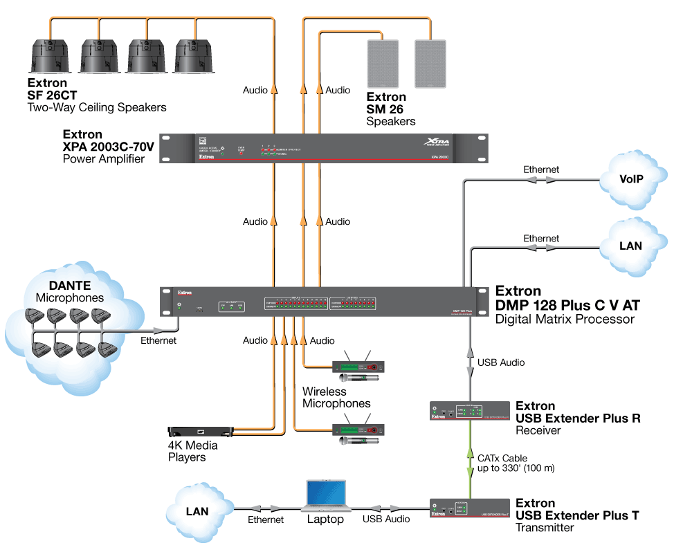 Meeting Room Diagram