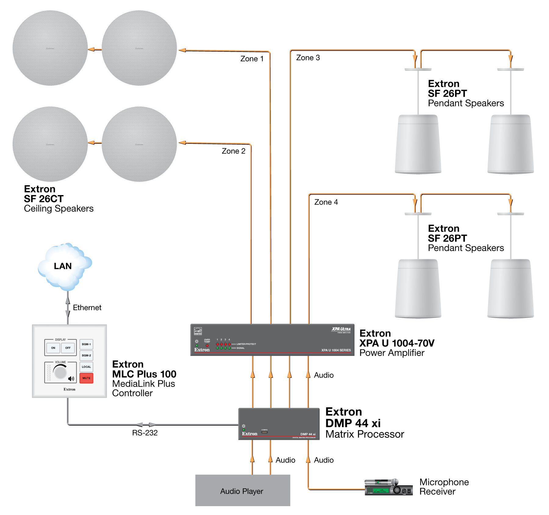 Application Diagram for DMP 44 xi, Commons