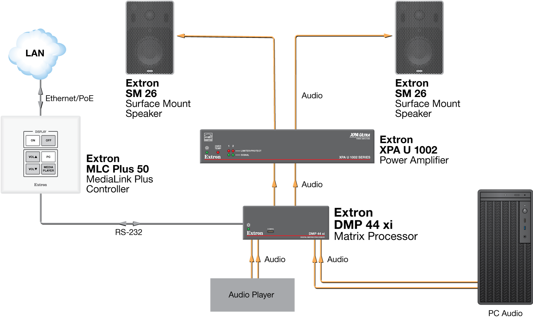 Meeting Room Diagram