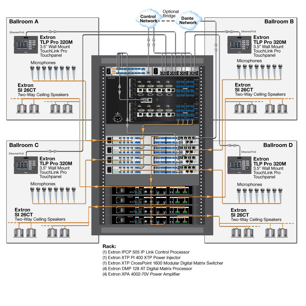 Events Center Diagram