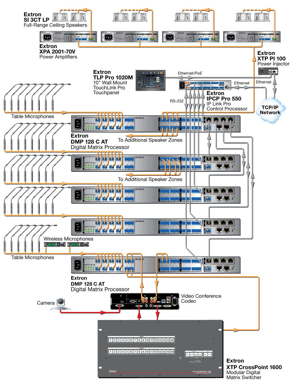 Conference Room Diagram