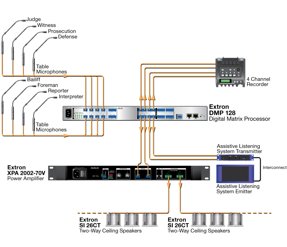 Courtroom Diagram